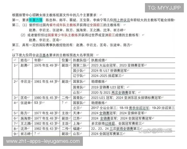 国家队选帅标准是否足够专业,国家队怎么选